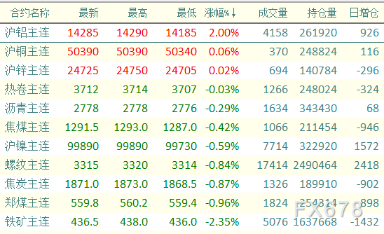 （2024年12月9日）今日沪铝期货和伦铝最新价格查询