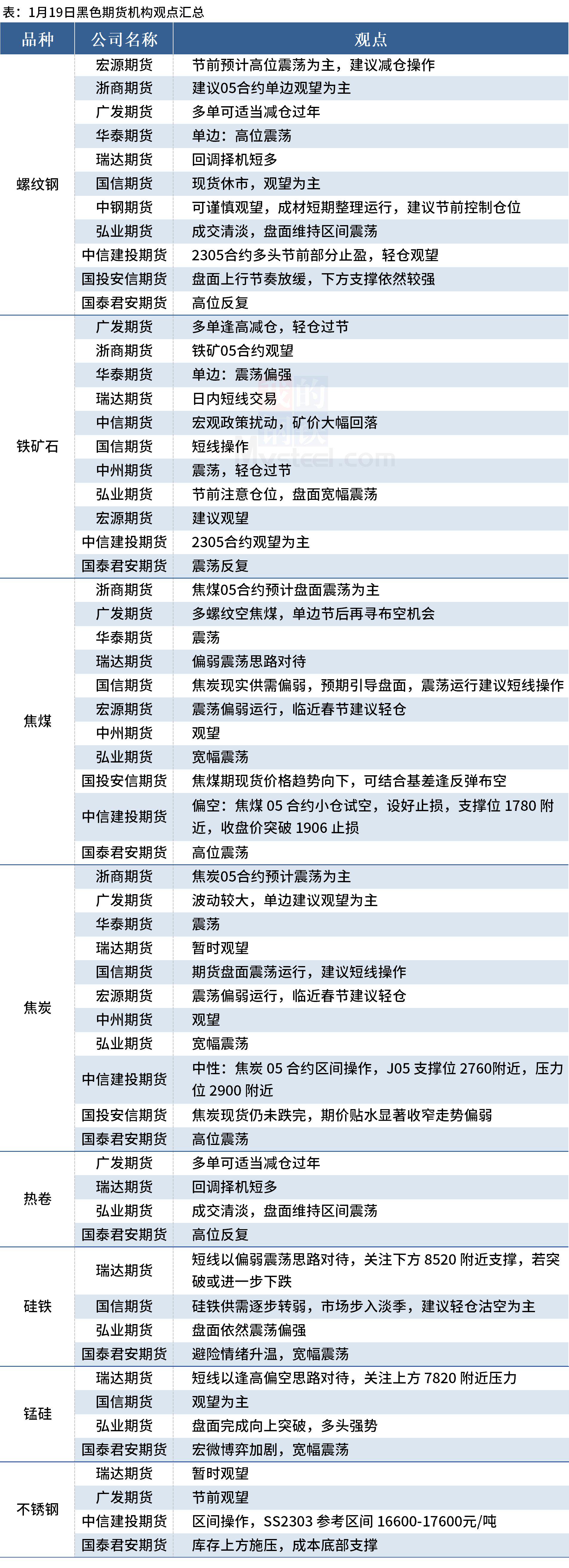 （2024年12月12日）今日螺纹钢期货价格行情查询