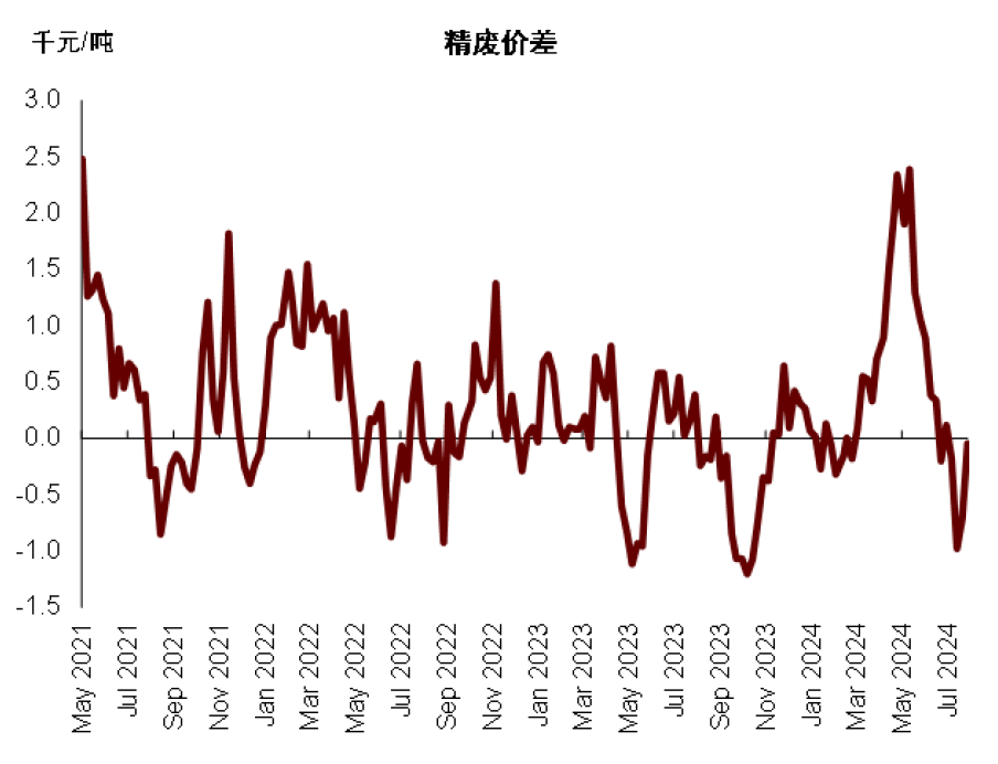 铜价此前的走势或继续 铜期货主力本周K线收阴