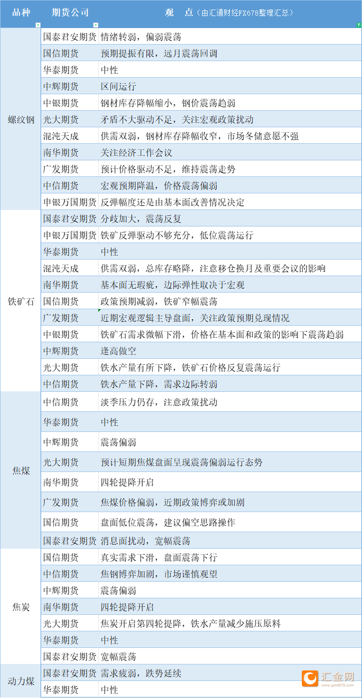 （2024年12月17日）今日螺纹钢期货价格行情查询