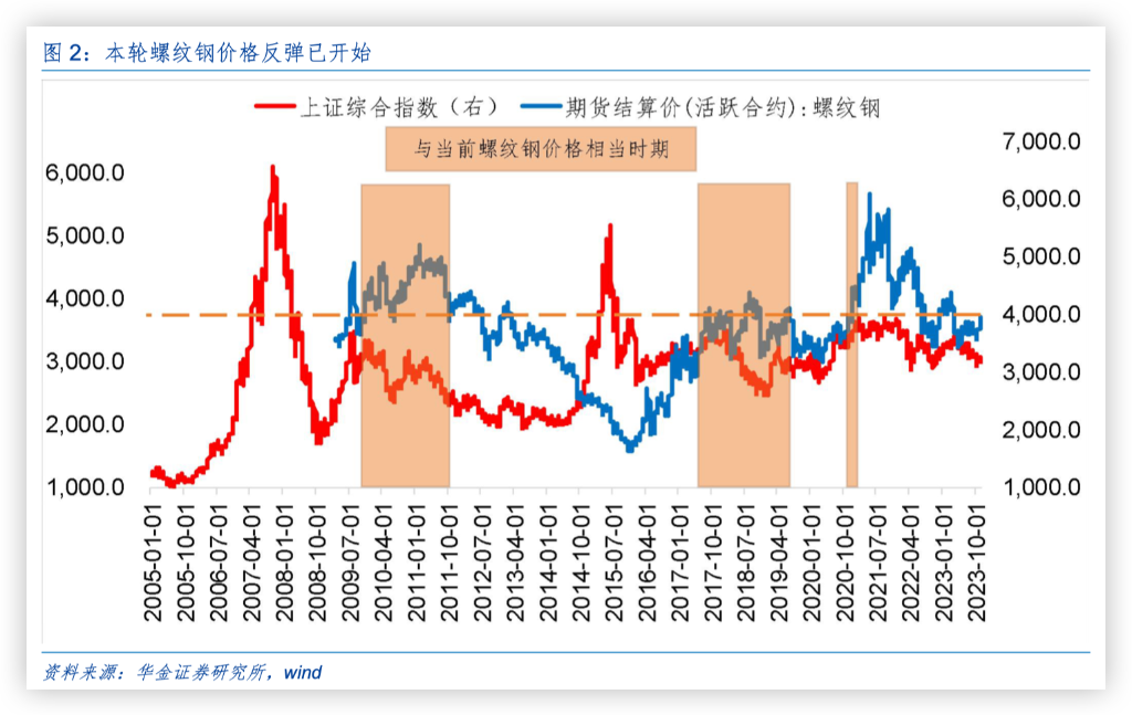 （2024年12月18日）今日螺纹钢期货价格行情查询