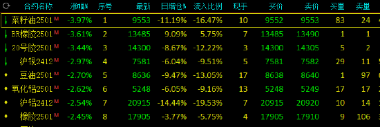 （2024年12月18日）今日沪铅期货和伦铅最新价格查询