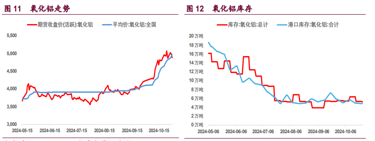 （2024年12月19日）今日沪铝期货和伦铝最新价格查询