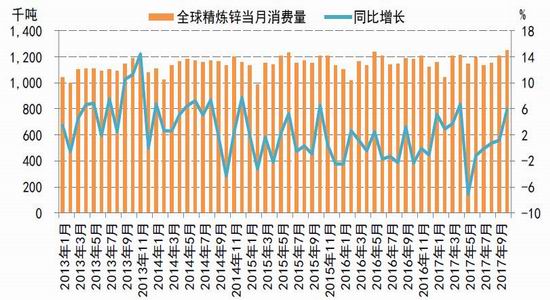 （2024年12月19日）今日沪锌期货和伦锌最新价格行情查询