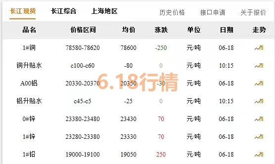 （2024年12月20日）今日沪锌期货和伦锌最新价格行情查询