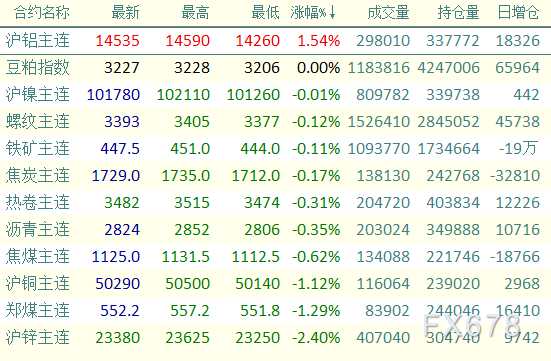 （2024年12月20日）今日沪铝期货和伦铝最新价格查询
