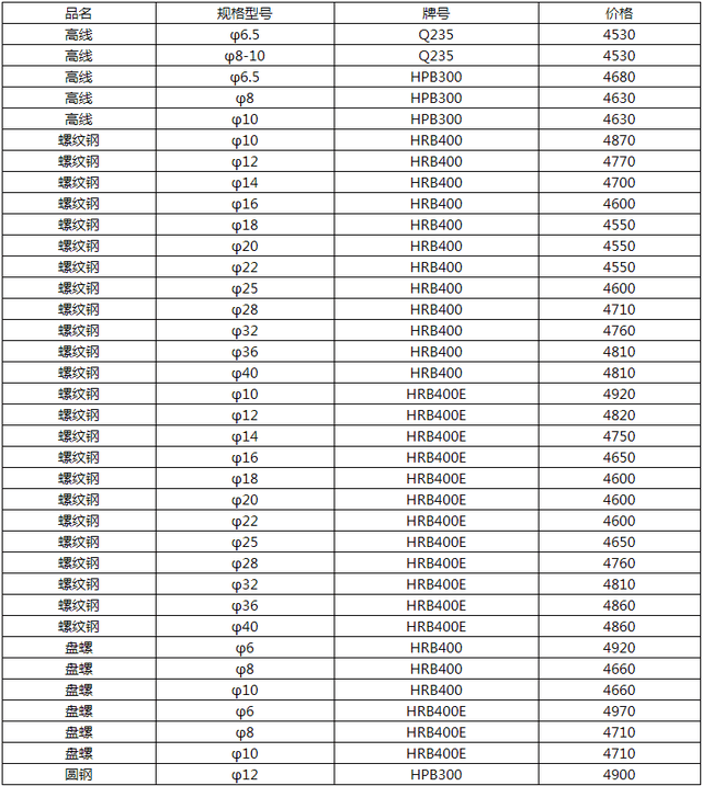 （2024年12月20日）今日螺纹钢期货价格行情查询