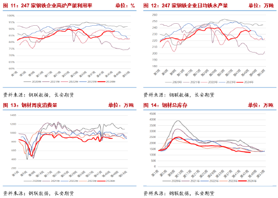 原料矿端供应仍偏刚性 锡期货主力本周K线收阴