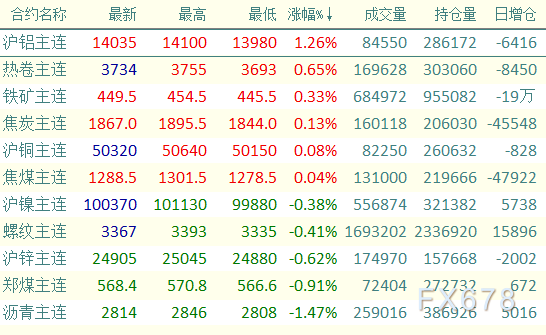 （2024年12月23日）今日沪铝期货和伦铝最新价格查询