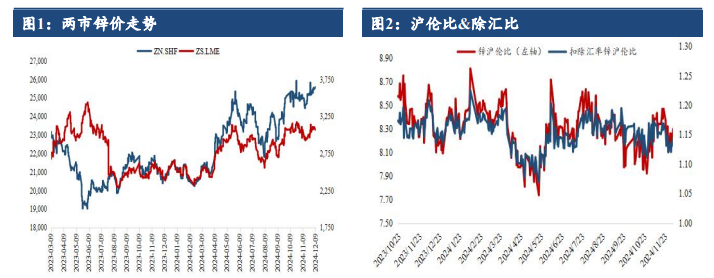 （2024年12月24日）今日沪锌期货和伦锌最新价格行情查询