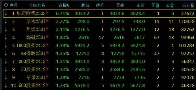 （2024年12月24日）今日沪铅期货和伦铅最新价格查询