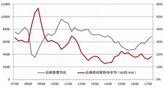 （2024年12月25日）今日沪铜期货和伦铜最新价格行情查询