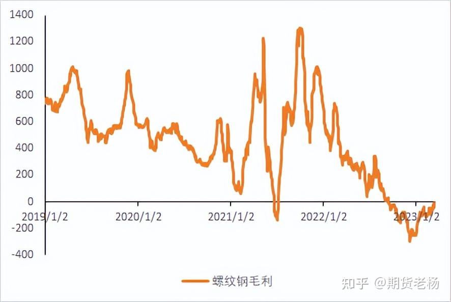 （2024年12月25日）今日螺纹钢期货价格行情查询