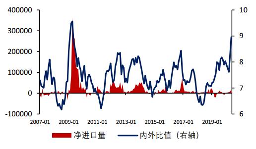 沪铝重心下移后消费回暖 预计铝价下方空间有限