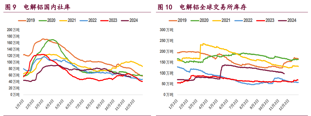 （2024年12月27日）今日沪铝期货和伦铝最新价格查询