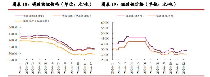 碳酸锂暂时缺少新的驱动 价格区间震荡运行