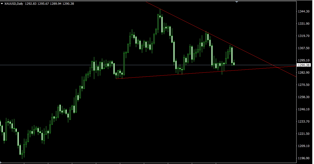 工业硅弱势运行 当前价位单边追空性价比较低