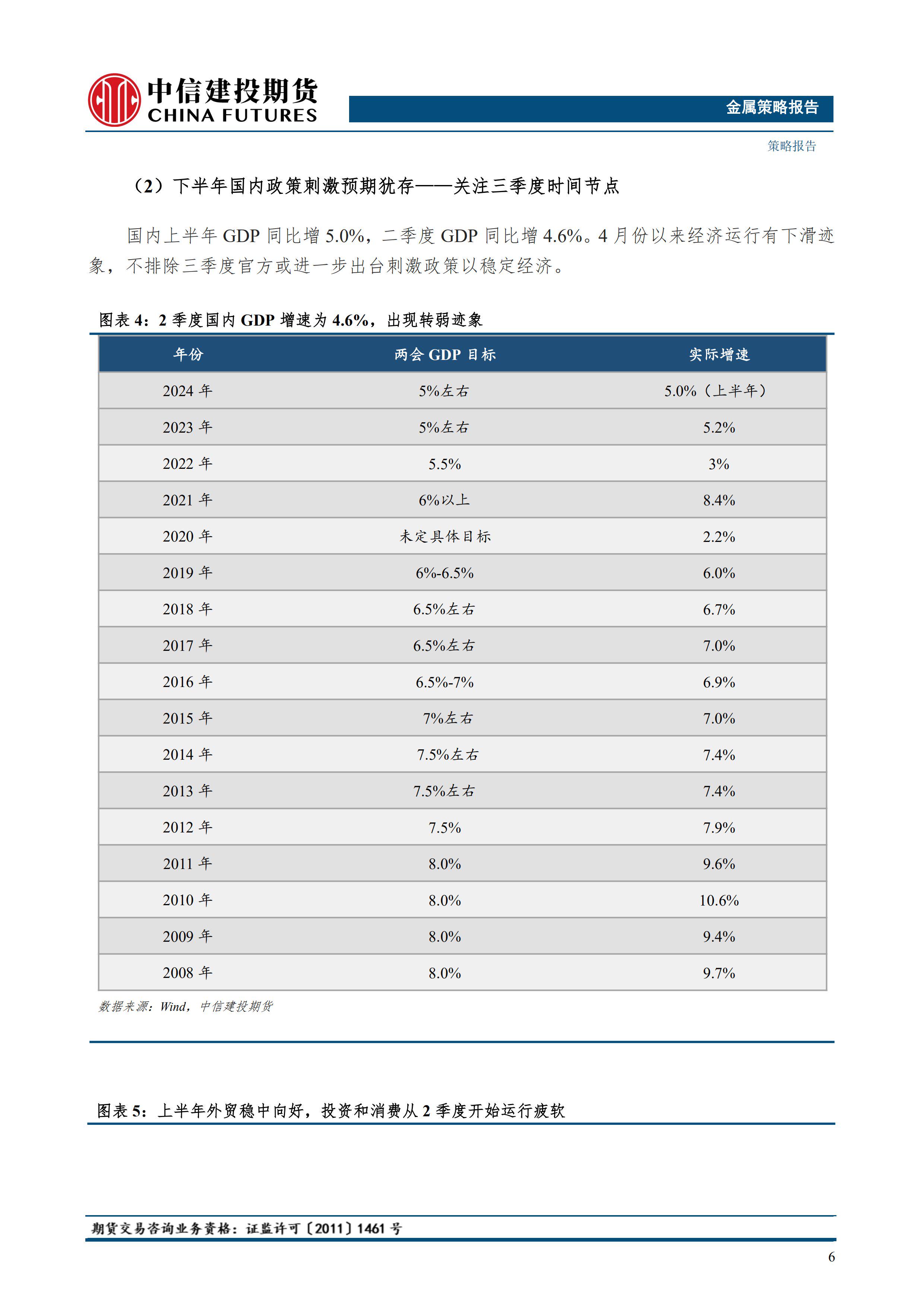 金价震荡为主 市场削减对美联储未来降息预期
