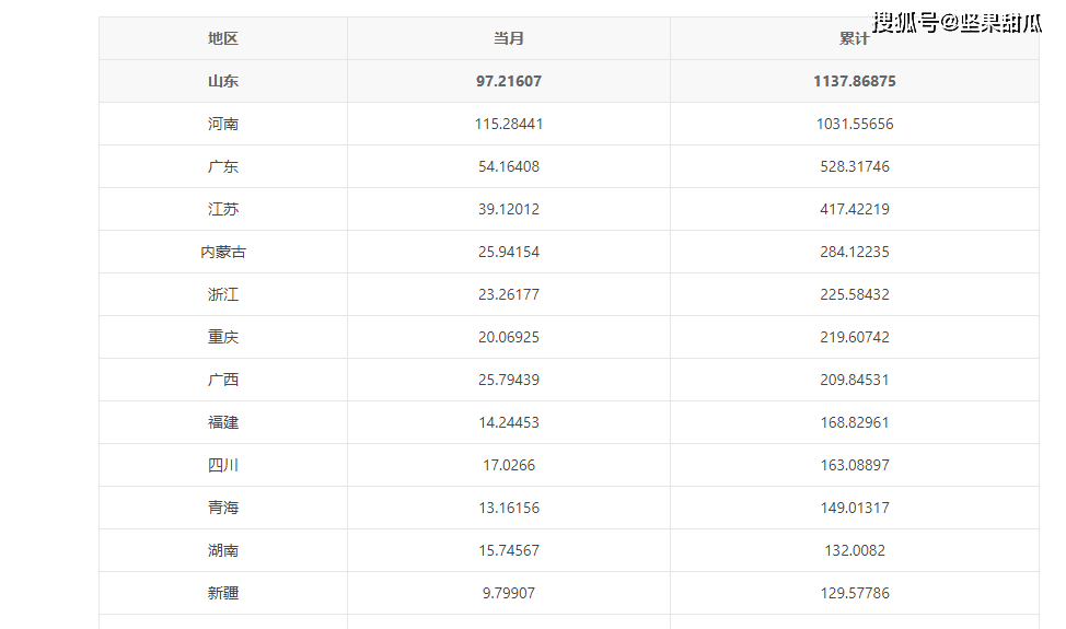 氧化铝基本面利多前期已消化 进口窗口临近打开