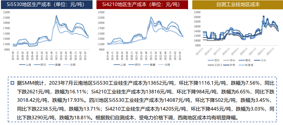 工业硅仓单注册量仍在攀升中 预计价格弱势难改
