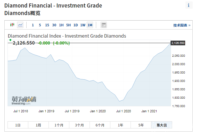 2025年1月7日最新赤峰盘螺价格行情走势查询