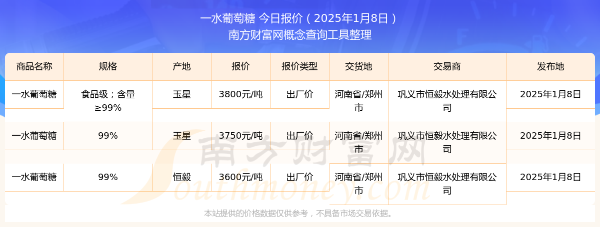 2025年1月8日最新郑州槽钢价格行情走势查询