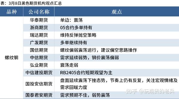 （2025年1月9日）今日螺纹钢期货价格行情查询