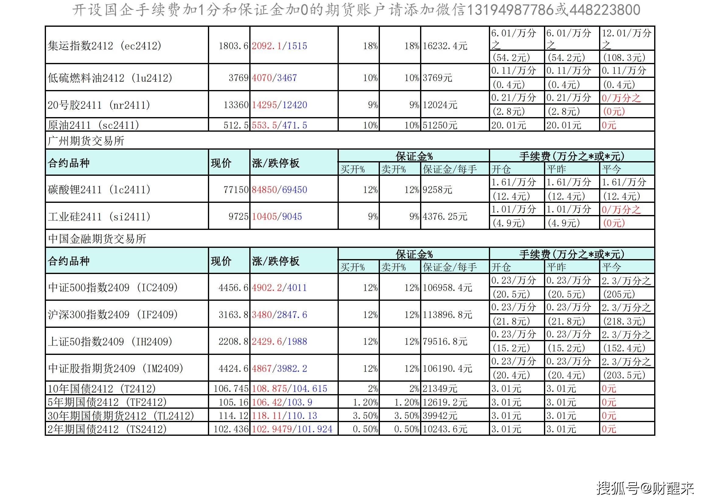 （2025年1月9日）今日沪锌期货和伦锌最新价格行情查询