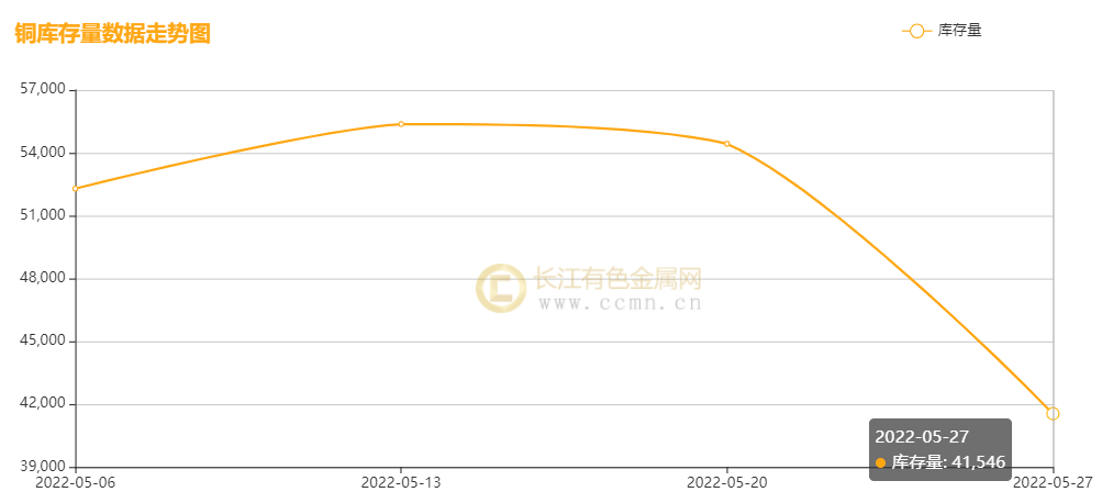 （2025年1月9日）今日沪铜期货和伦铜最新价格行情查询