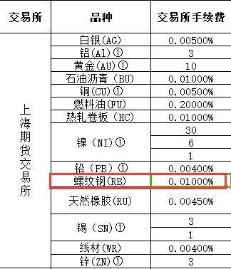 （2025年1月9日）今日螺纹钢期货价格行情查询
