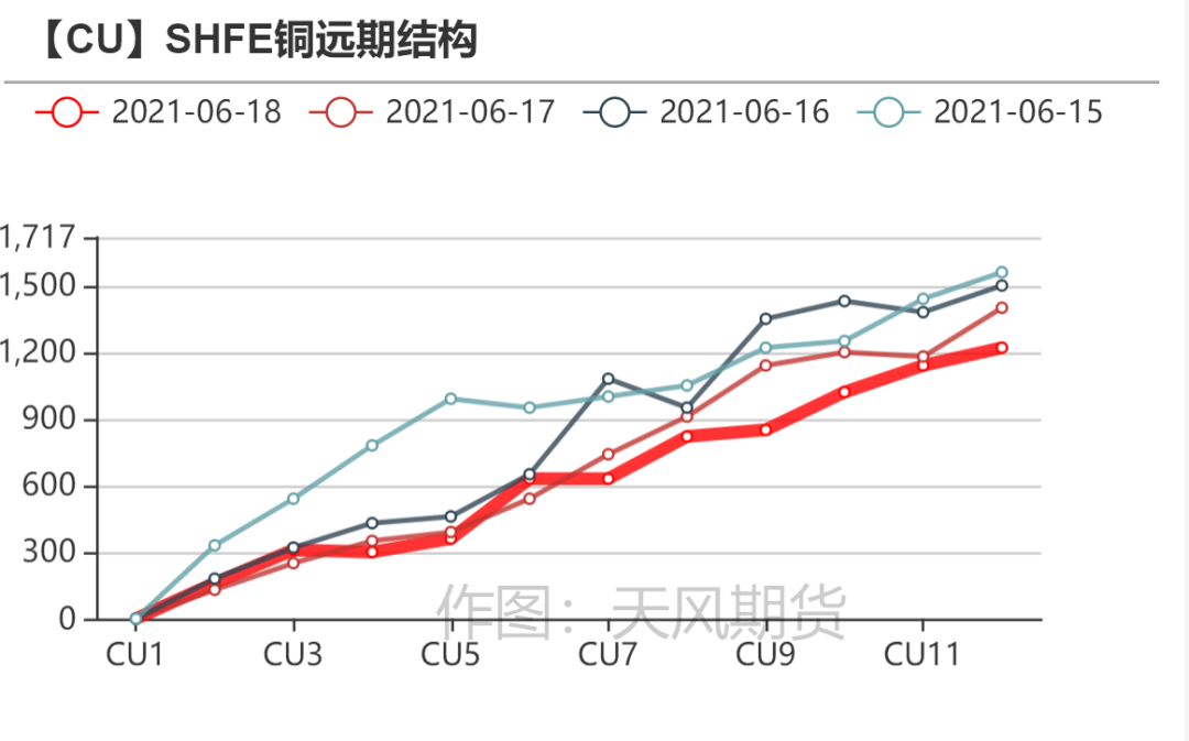 （2025年1月9日）今日沪铜期货和伦铜最新价格行情查询