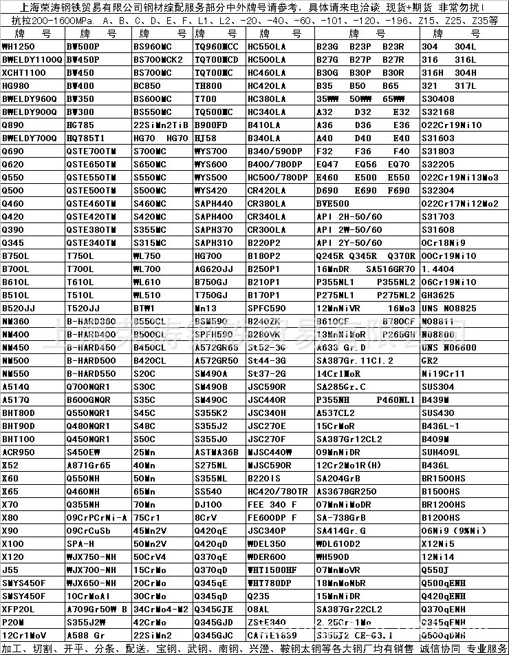 2025年1月9日泉州镀铝锌彩涂板卷价格行情今日报价查询