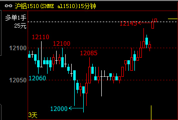（2025年1月10日）今日沪铝期货和伦铝最新价格查询