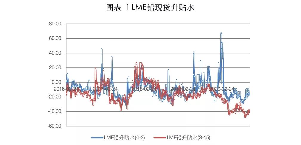 （2025年1月10日）今日沪铅期货和伦铅最新价格查询