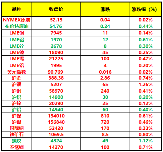 （2025年1月10日）今日沪铅期货和伦铅最新价格查询