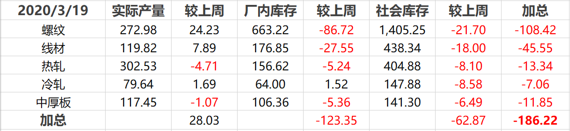 (2025年1月10日)今日螺纹钢期货价格行情查询
