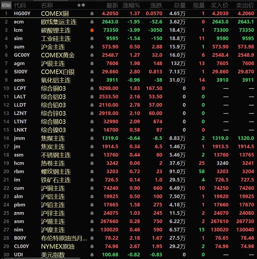 （2025年1月10日）今日沪锌期货和伦锌最新价格行情查询
