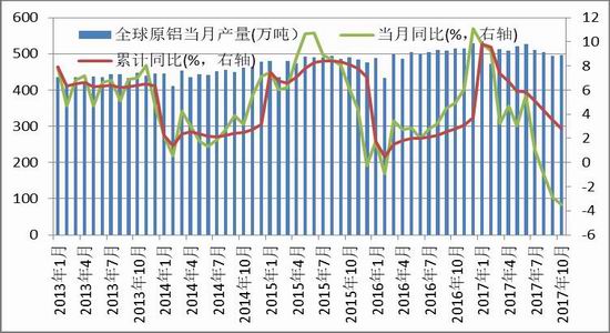 （2025年1月10日）今日沪铝期货和伦铝最新价格查询