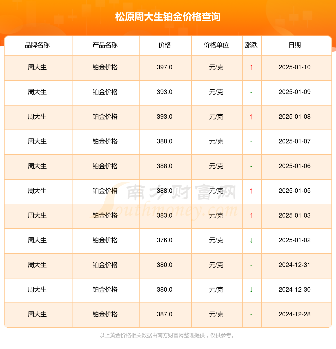 2025年1月10日今日广州普中板价格最新行情走势