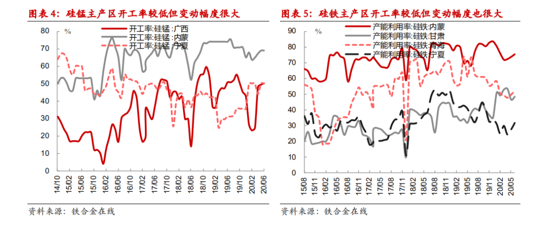 铁合金早报:硅铁基本面好转 硅锰成本扰动再现