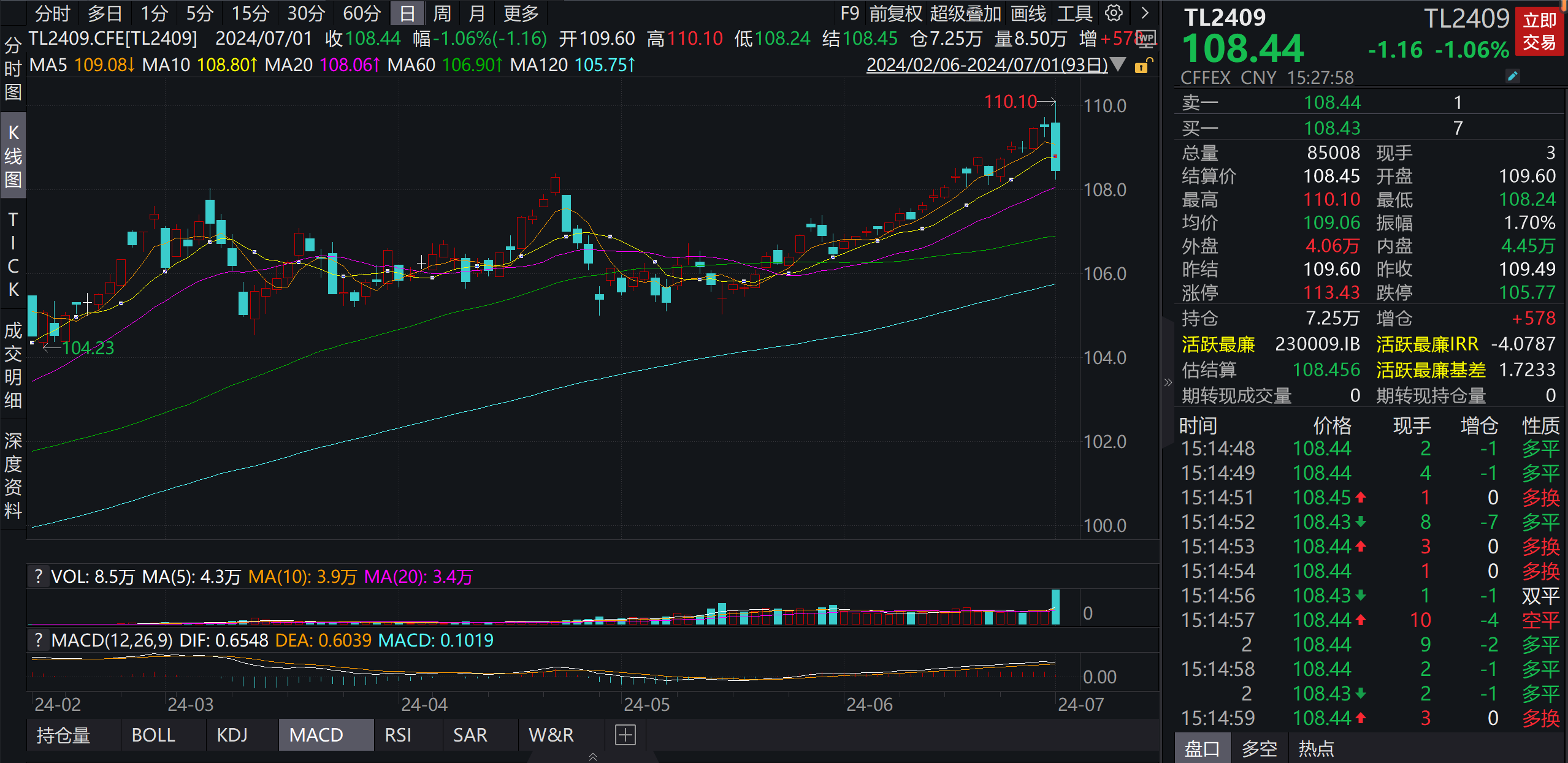 螺纹钢小幅上涨 央行暂停开展公开市场国债买入操作