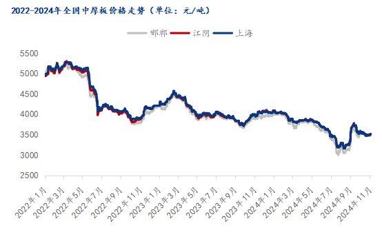 2025年1月13日今日重庆螺纹钢价格最新行情走势