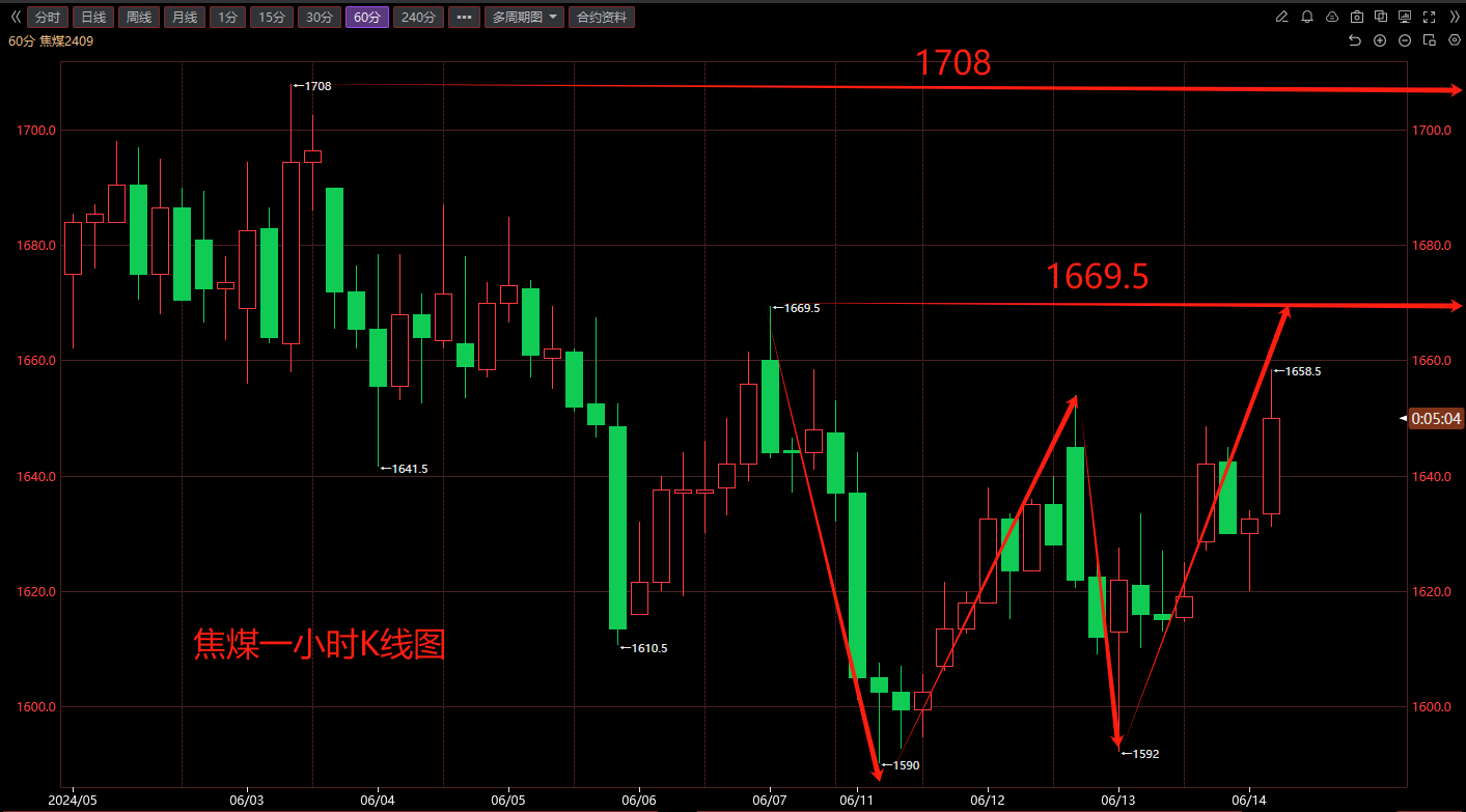 2025年1月13日今日西安螺纹钢价格最新行情走势