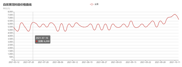 2025年1月13日成都高线价格行情最新价格查询