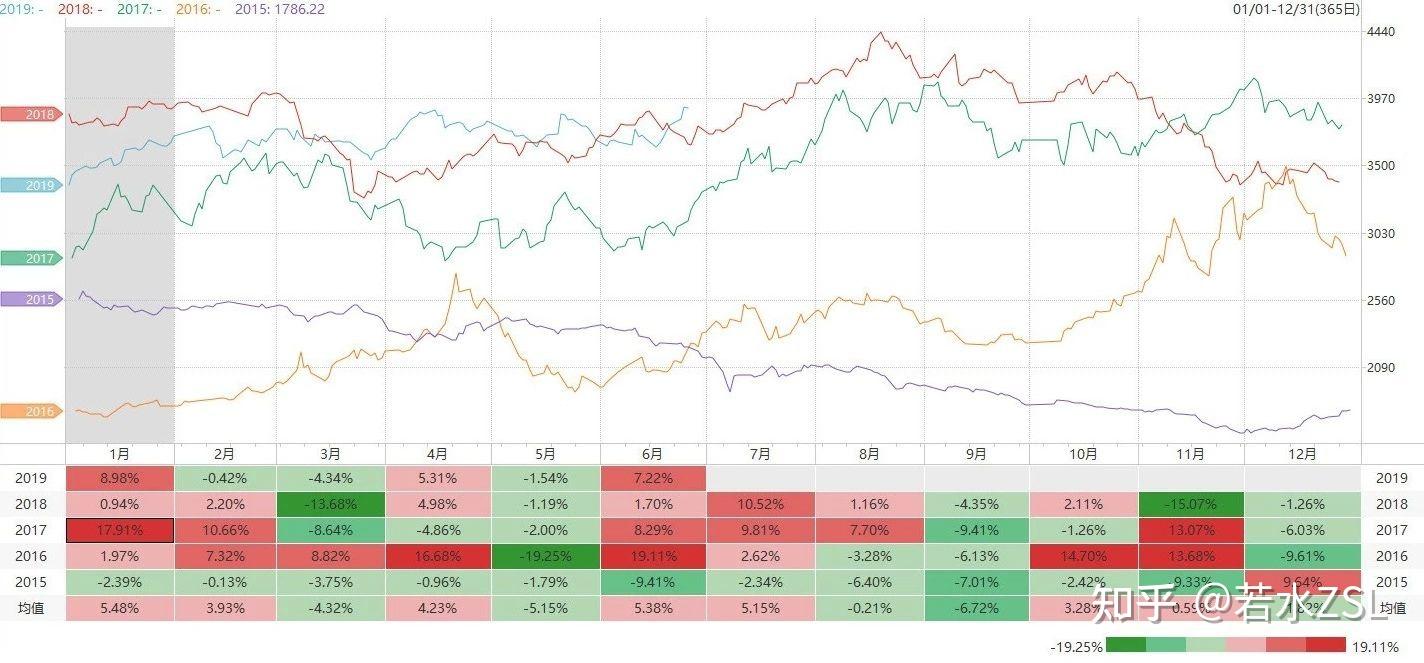 螺纹钢库存连续第三周累库 节前钢价将盘整运行