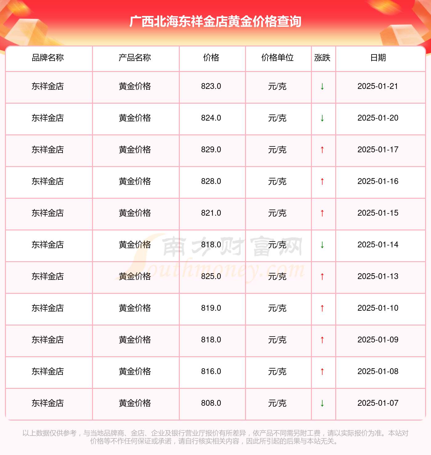 2025年1月21日今日南昌盘螺价格最新行情消息