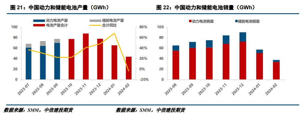 碳酸锂:盘面震荡走弱 关注出货及需求预期变化