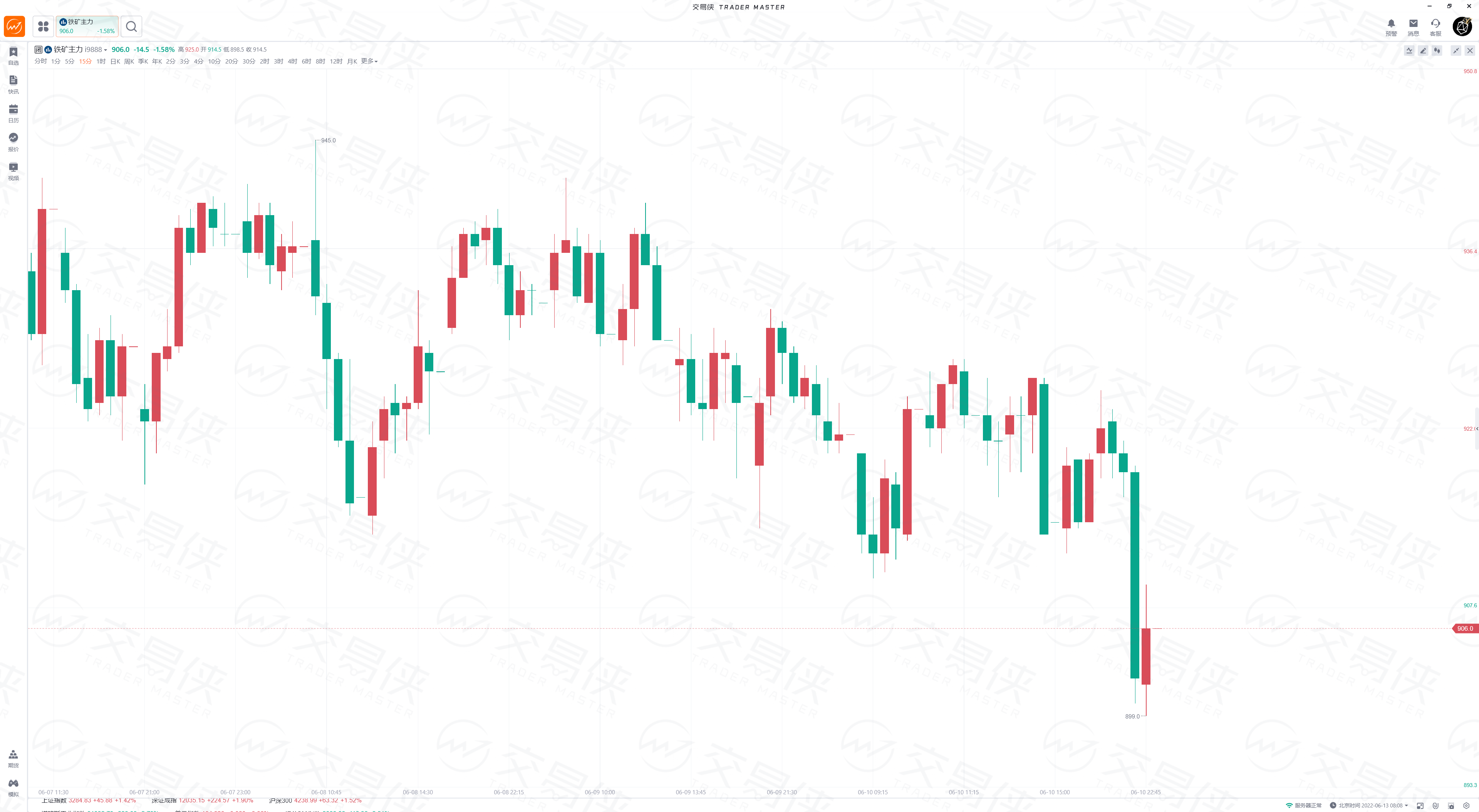 不锈钢:国内宏观预期改善 钢厂多有季节性减产