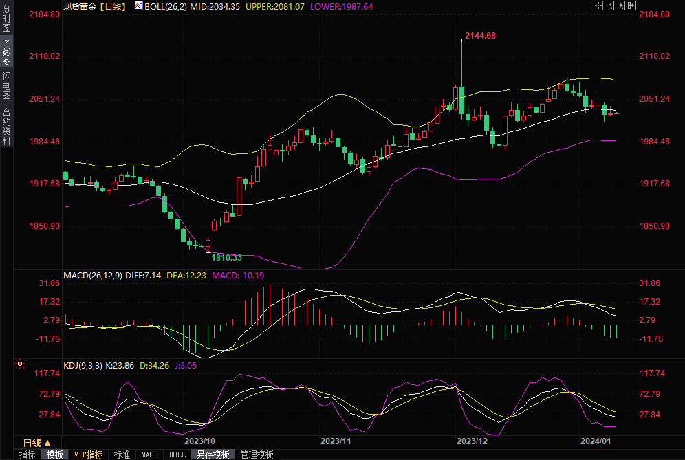 特朗普上台 关税执行力度不及预期 市场情绪升温 锡价反弹
