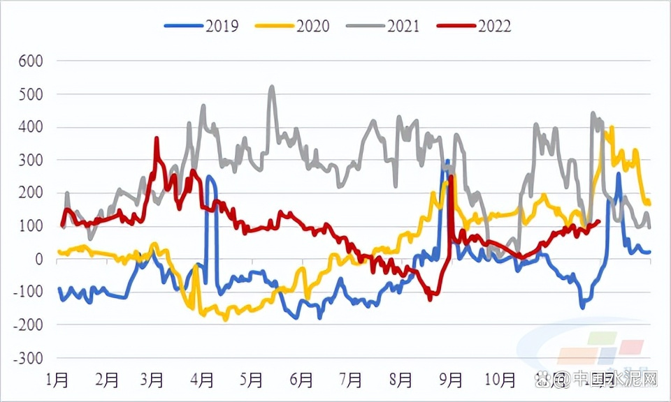 不锈钢:国内宏观预期改善 钢厂多有季节性减产
